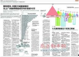 麟游房价最新爆料,涨跌走势一览无余！”